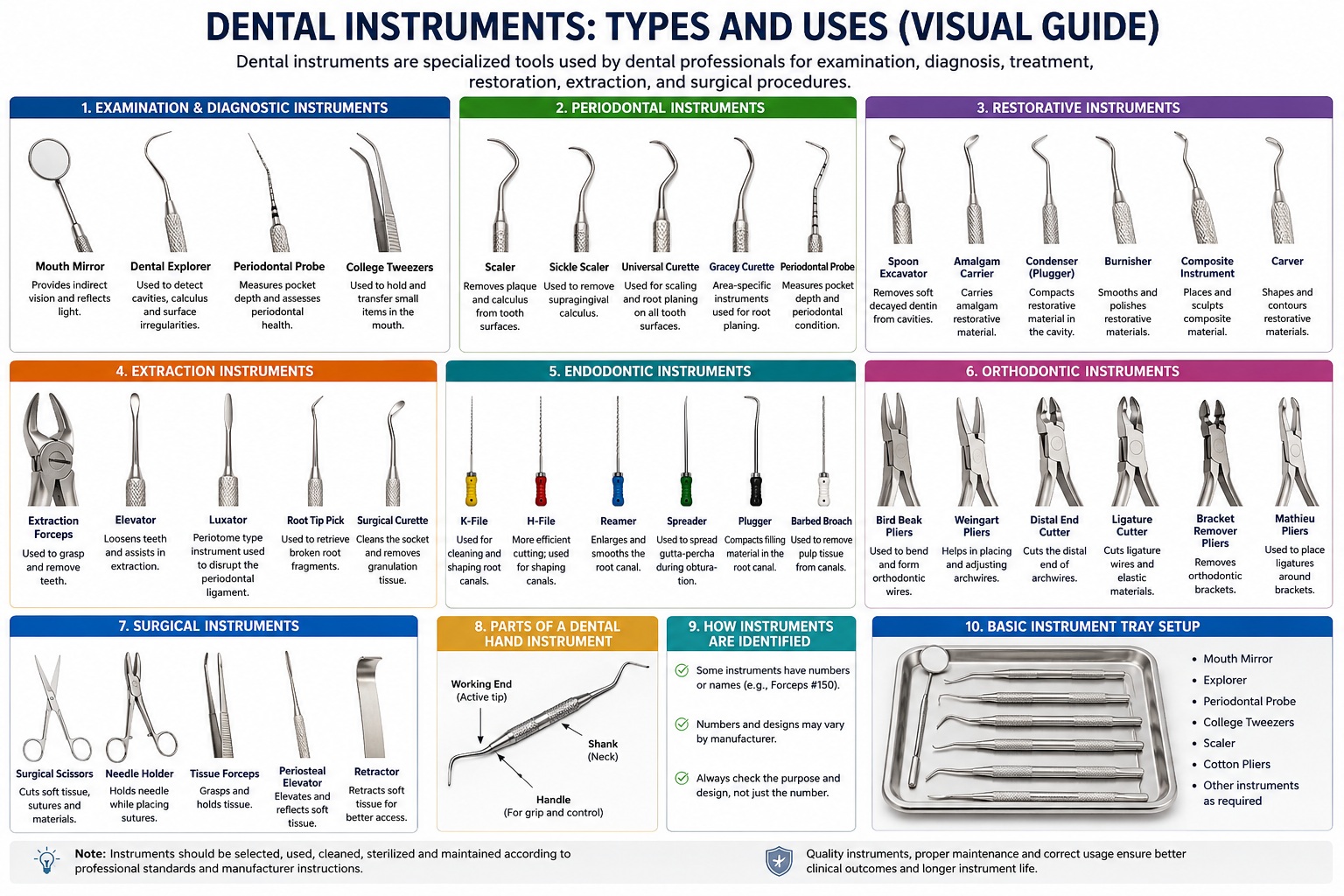 dental instruments pakistan